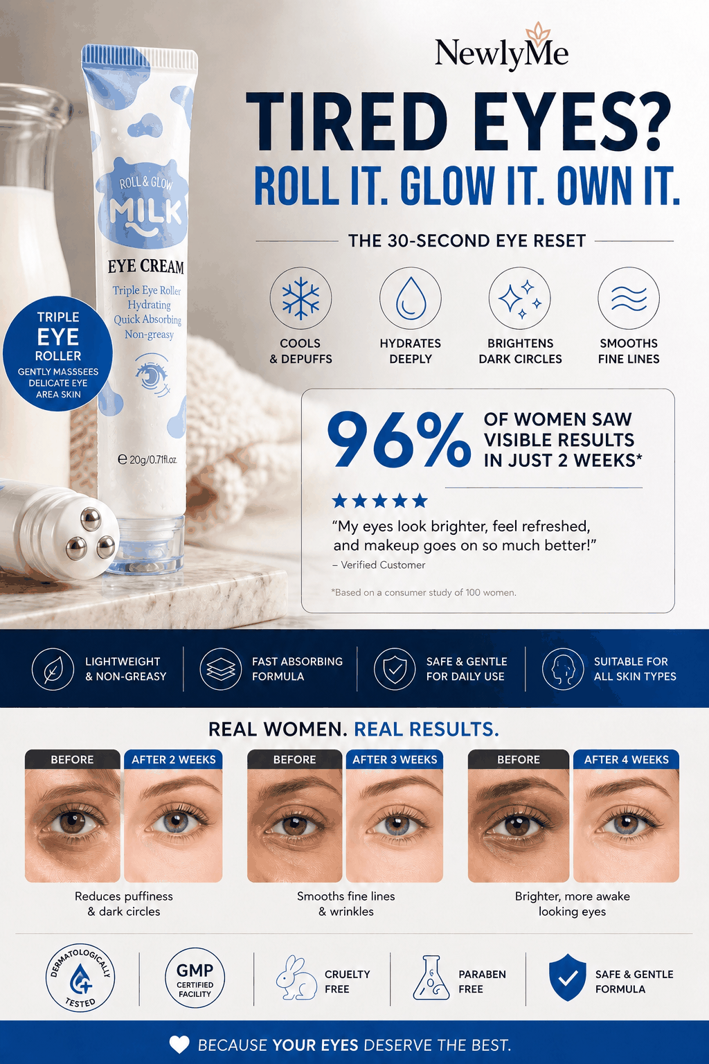 Eye Milk Roller with cooling metal sphere for under-eye hydration and puffiness reduction. Show before and after.