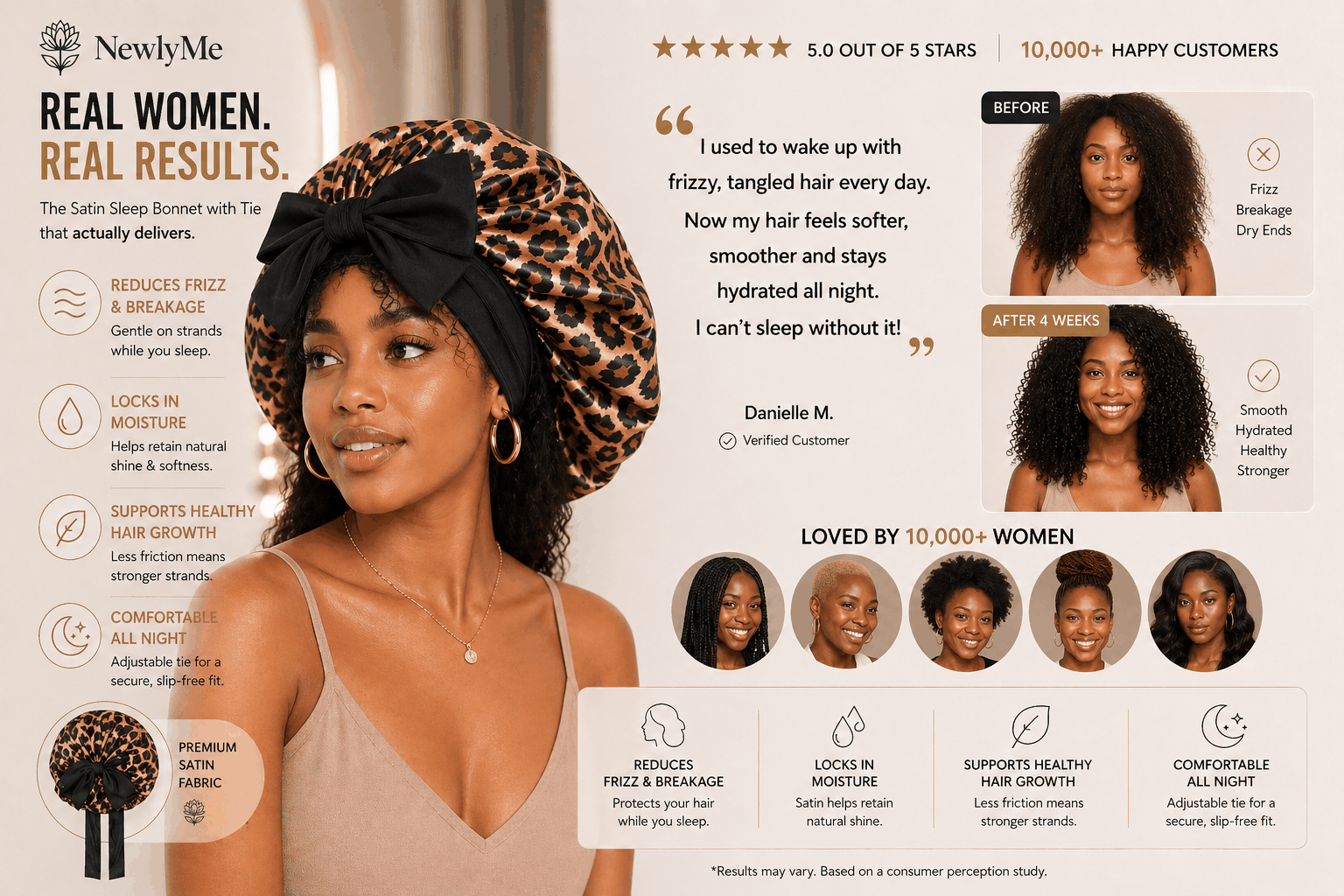 Woman wearing a leopard print hair bonnet with text and images of other women using the product.