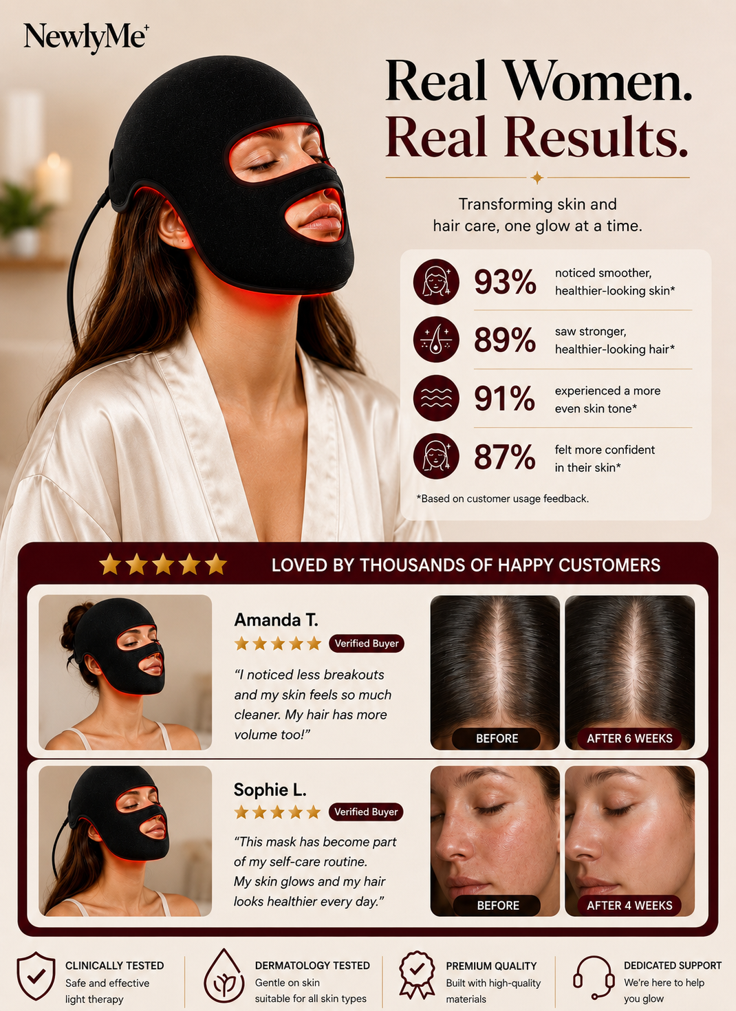 Face & Scalp Light Therapy System