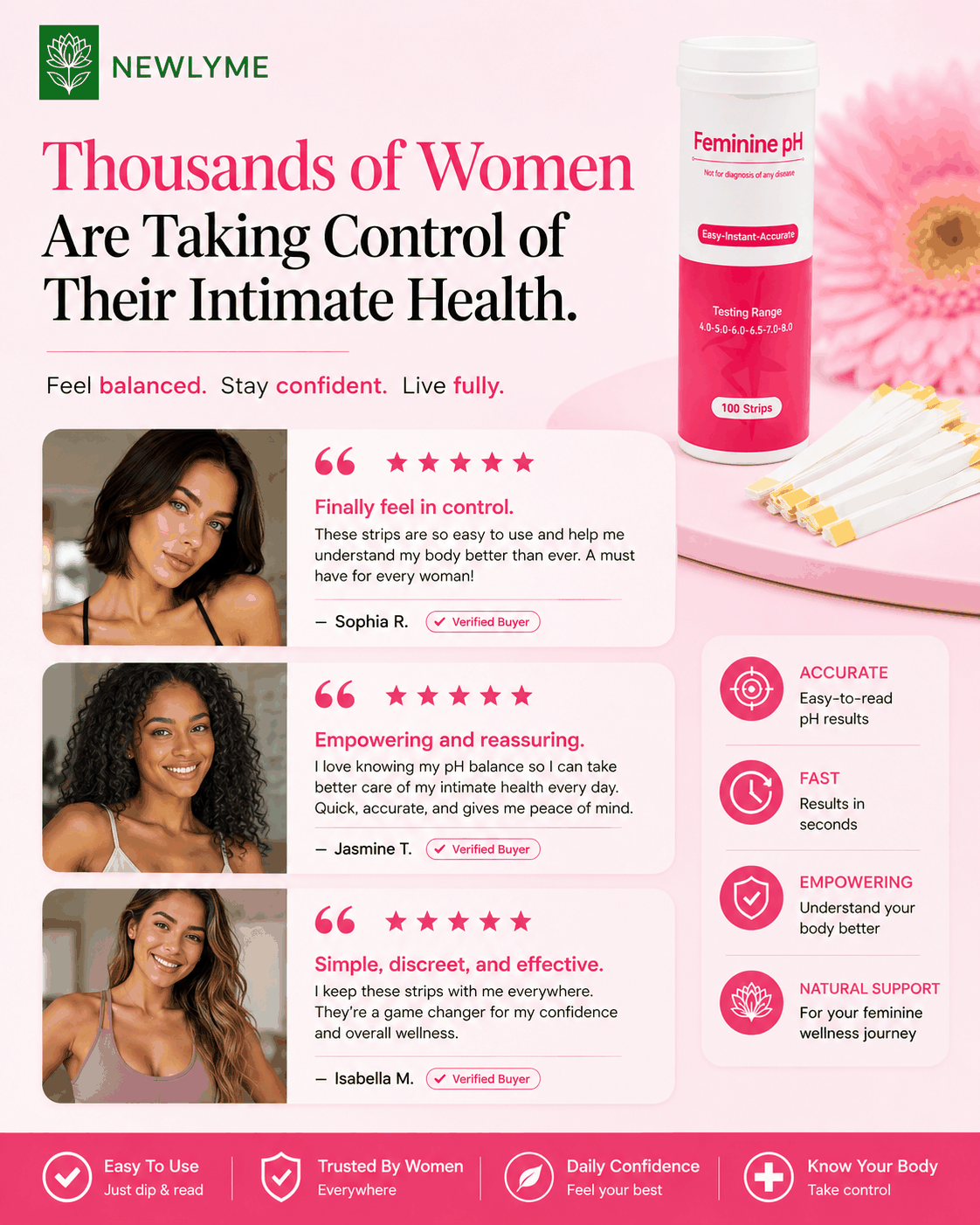 vaginal health