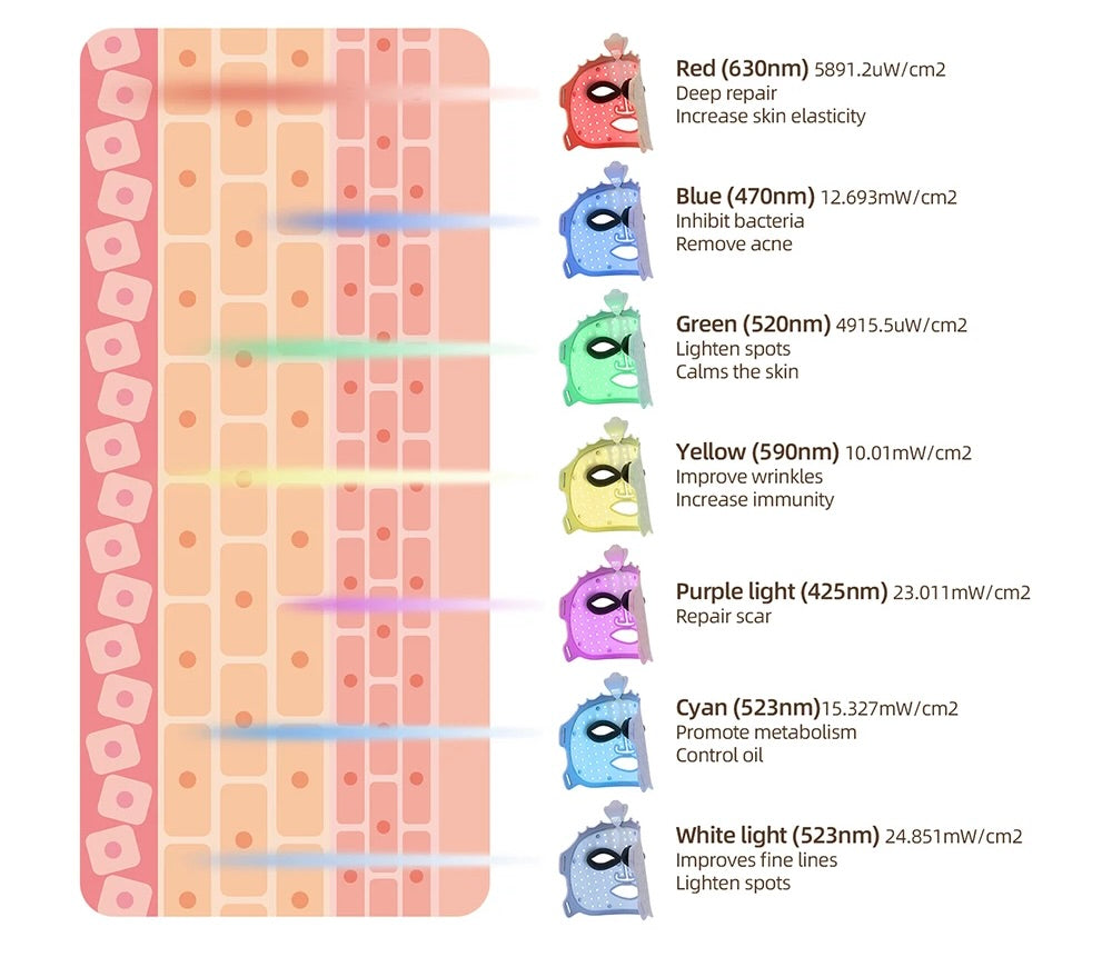 Wireless Rejuvenation Face Mask
