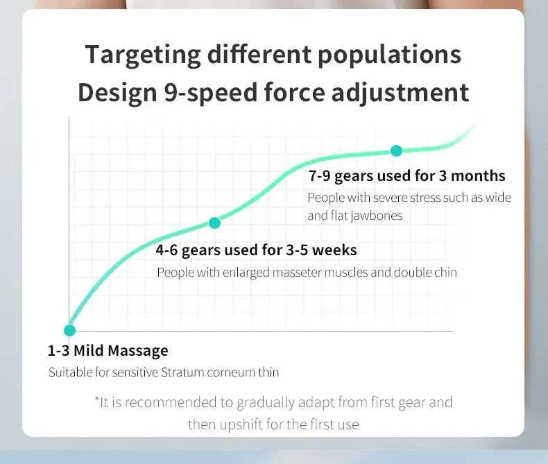 Face Shaping Massager