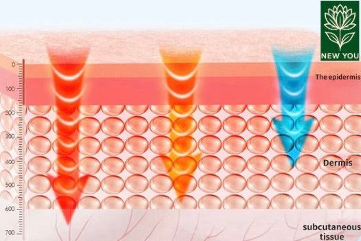 Face Shaping Massager Double Chin Remover