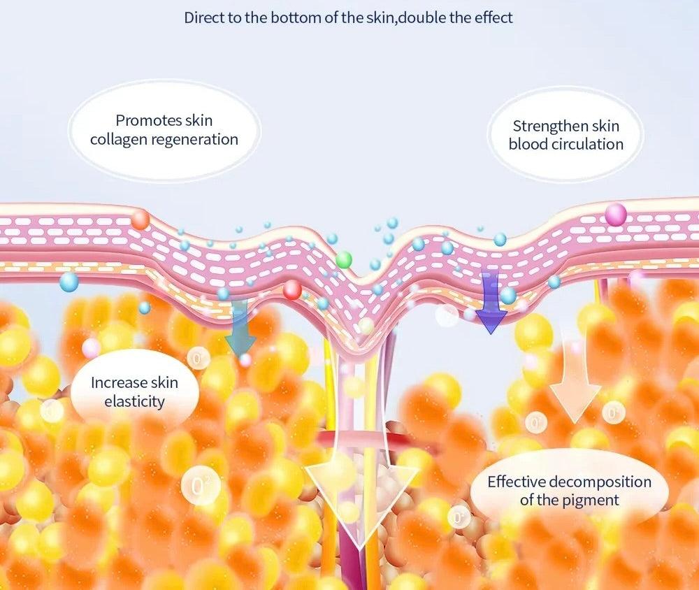 7 Color Photodynamic Therapy Face Mask