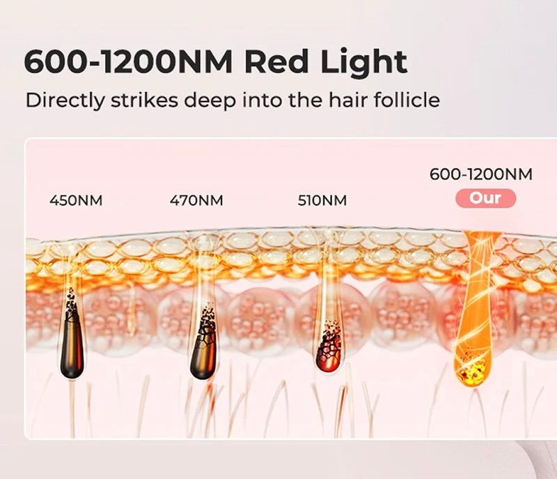 Permanent Laser Hair Removal