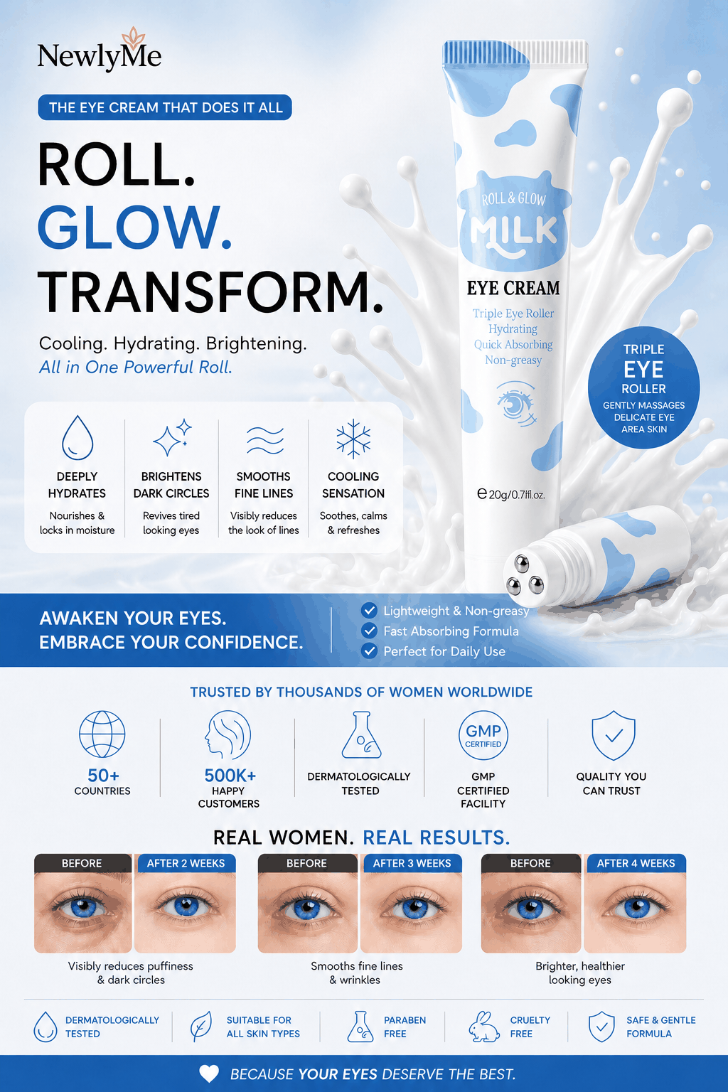 Eye Milk Roller with cooling metal sphere for under-eye hydration and puffiness reduction, showing before and after.