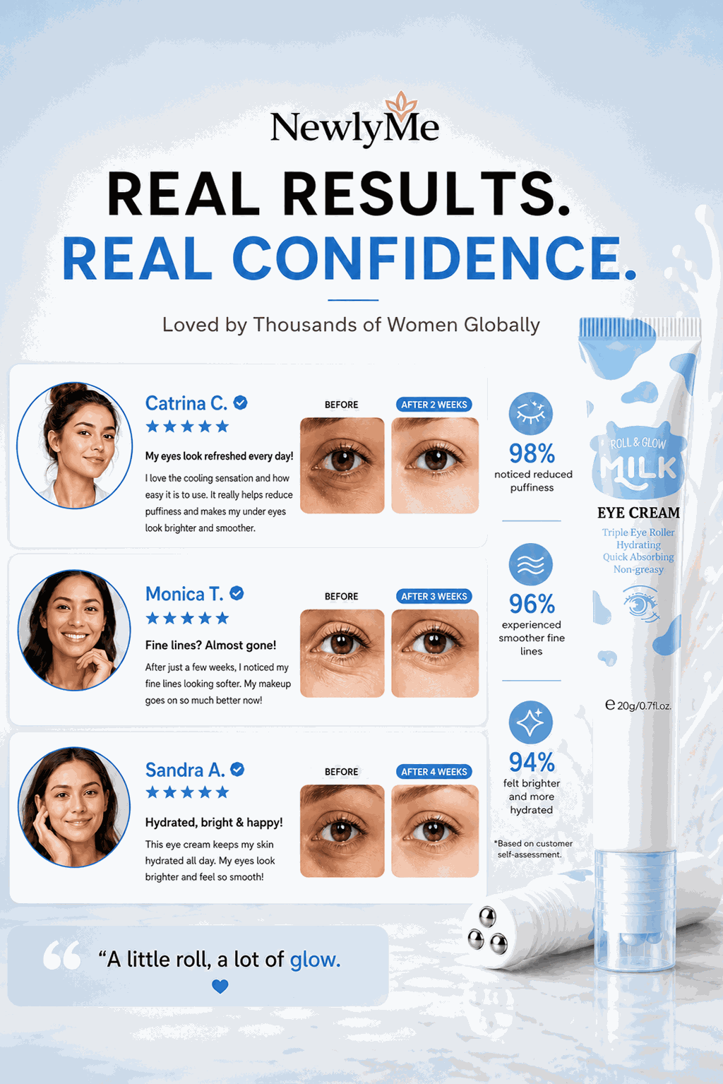 Eye Milk Roller with cooling metal sphere for under-eye hydration and puffiness reduction