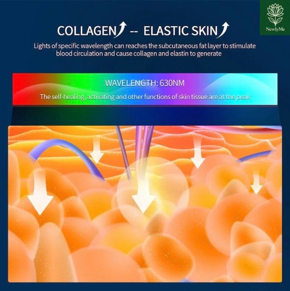 Anti-Aging Beauty Mask