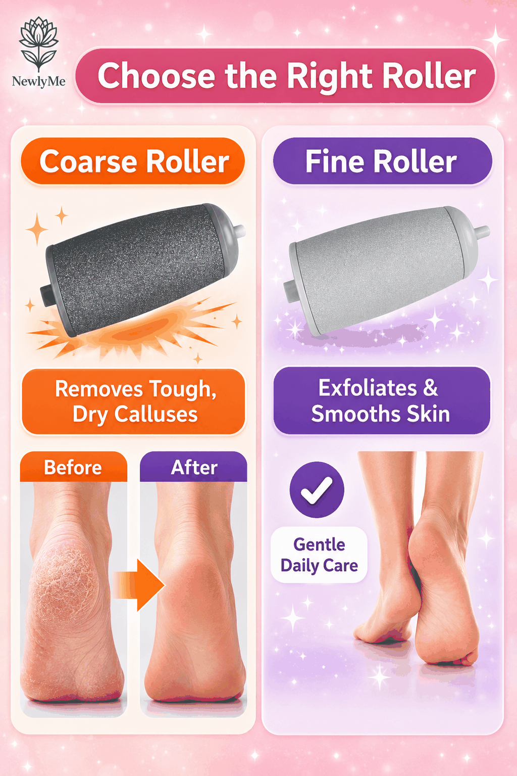 Comparison of coarse and fine rollers for skin care with before and after effects on feet.