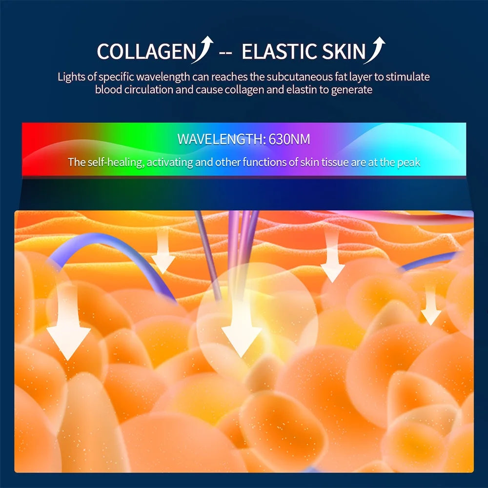 Anti-Aging Beauty Mask