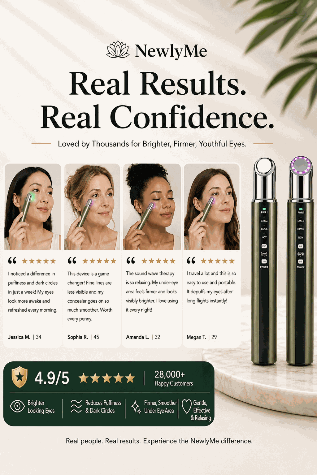 Sound Wave Eye Massager device with text and product reviews on a light background.
