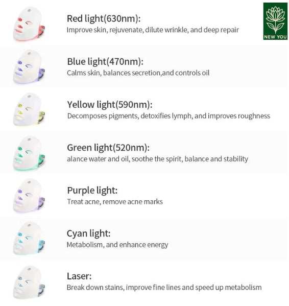 7 Color Photodynamic Therapy Face Mask