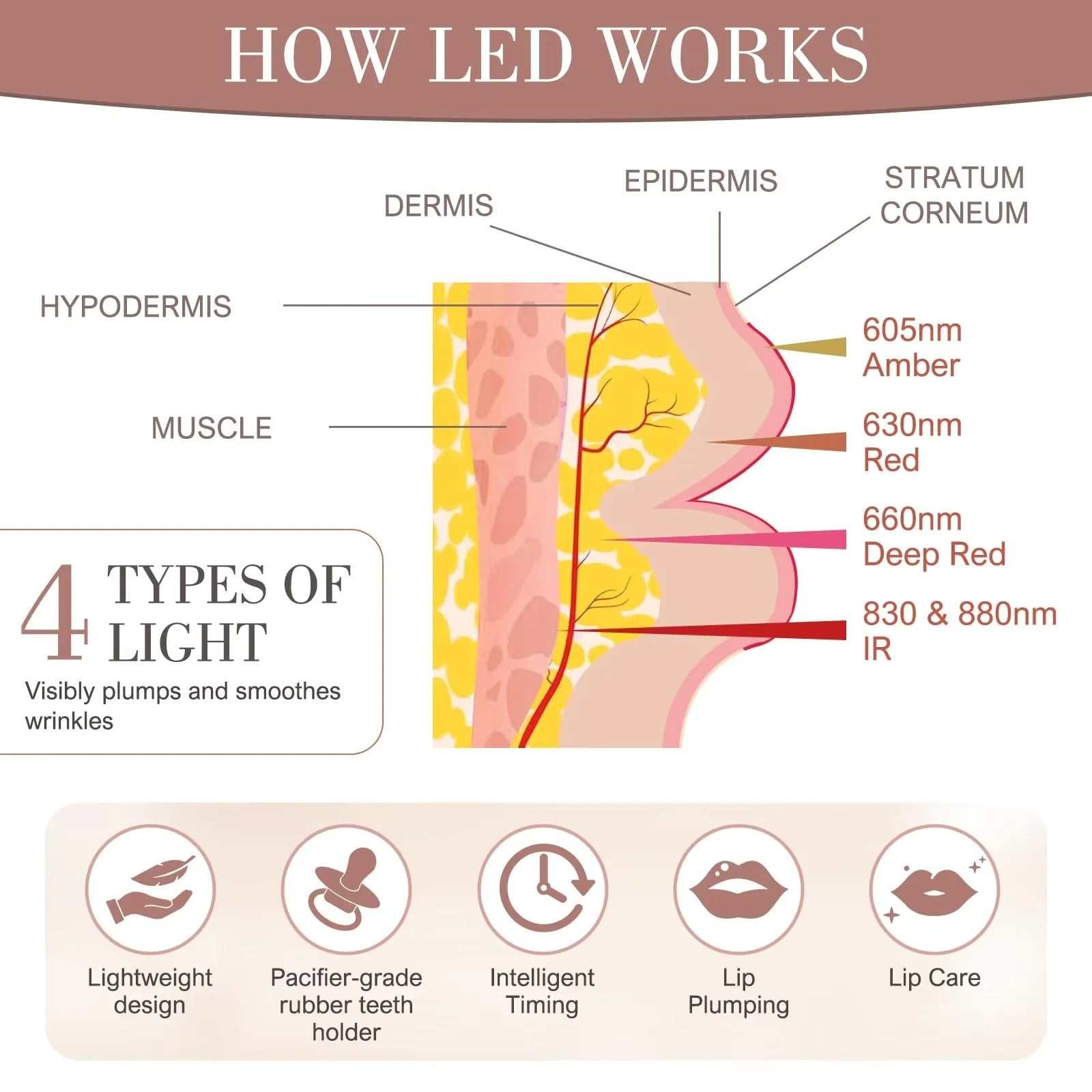Lip Plumper Red Light Therapy